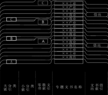 文書歸檔