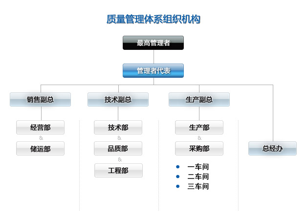 江蘇菲特濾料有限公司