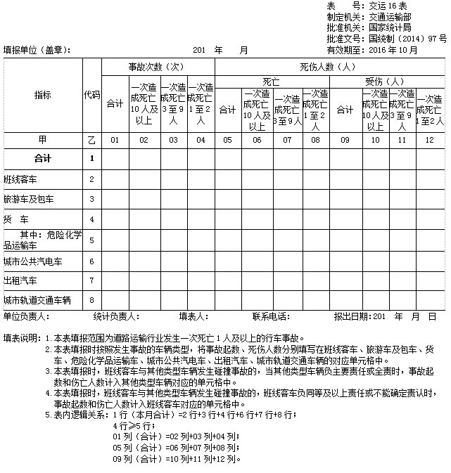 道路運輸行業行車事故統計報表制度