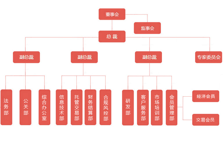 上海尚綜企業發展有限公司