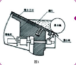 墨斗輥