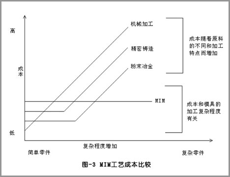 MIM(化工辭彙)