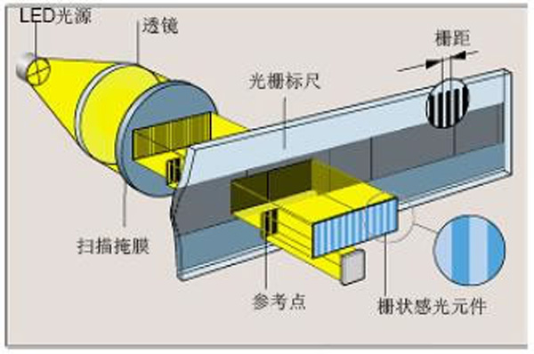 鎢合金多葉光柵