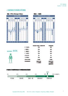 工作崗位匹配