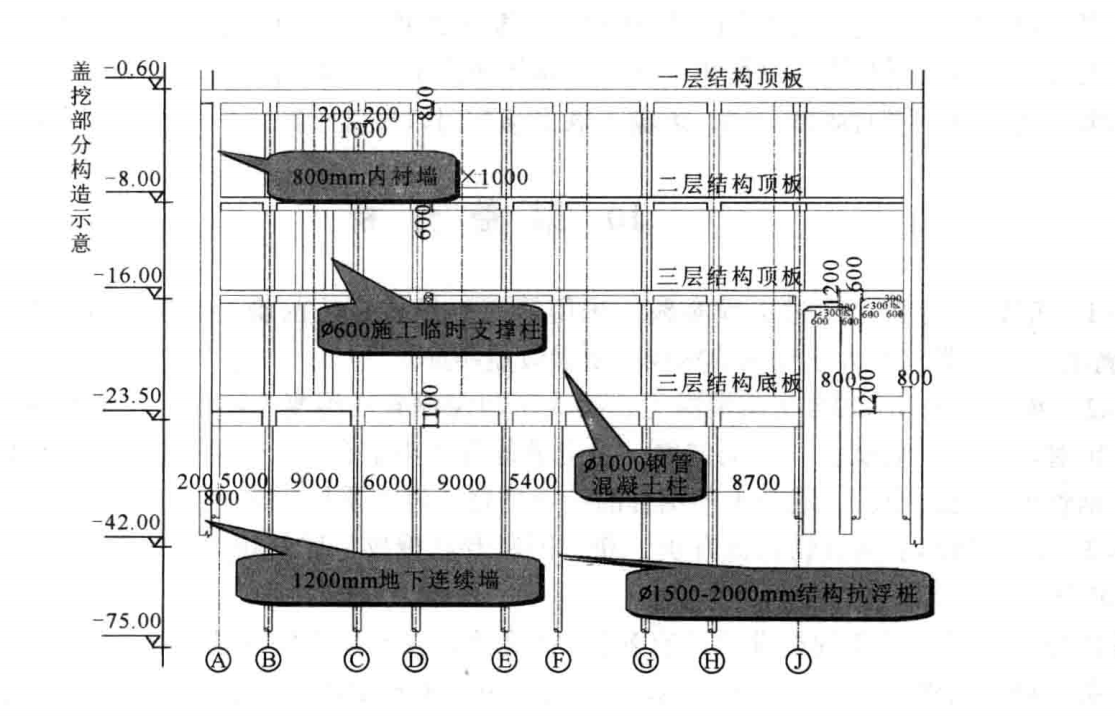 地下交通樞紐鋼管柱逆作定位安裝澆築施工工法