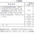 上海市城鎮職工養老保險辦法