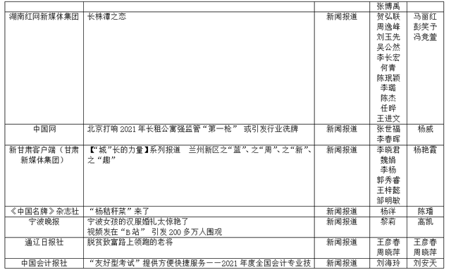 第33屆中國經濟新聞獎