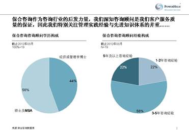 顧問團隊