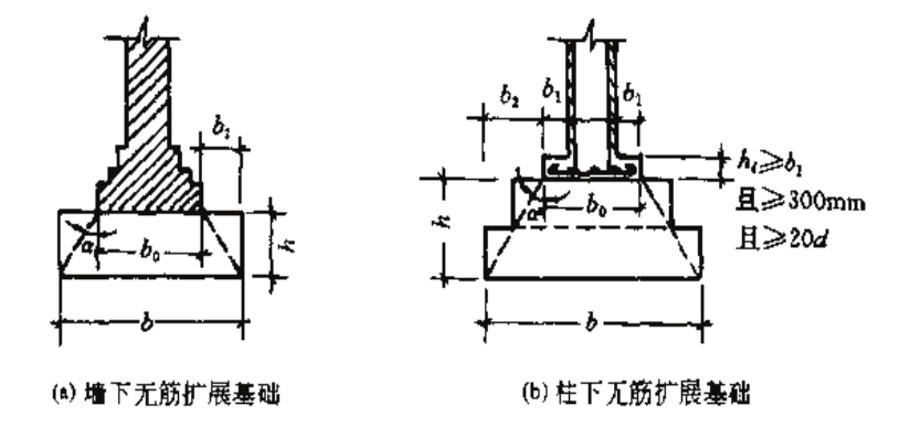 無筋擴展基礎構造圖