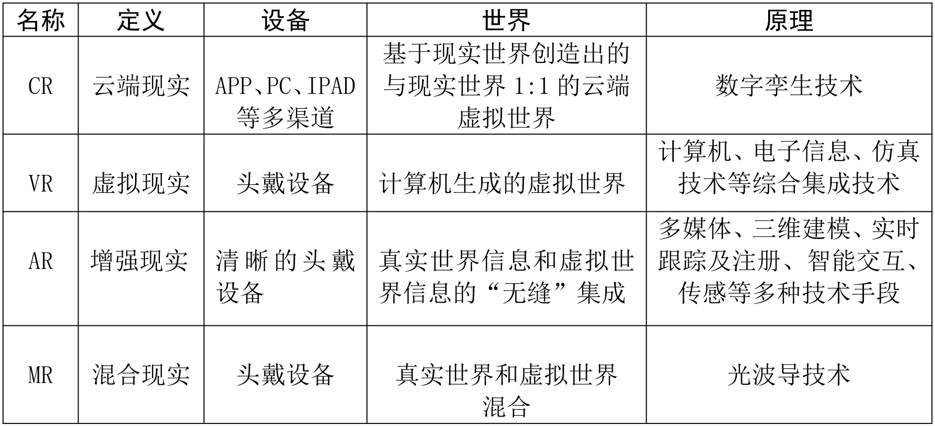 雲端現實