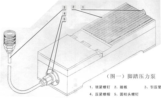 CJ01型腳踏壓力泵示圖