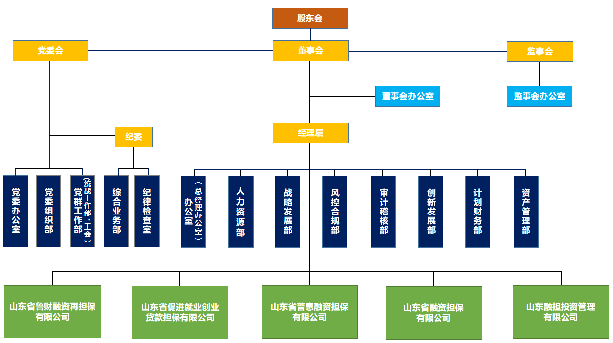 山東省投融資擔保集團有限公司