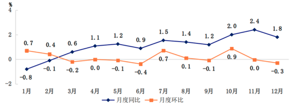 北京市2021年國民經濟和社會發展統計公報