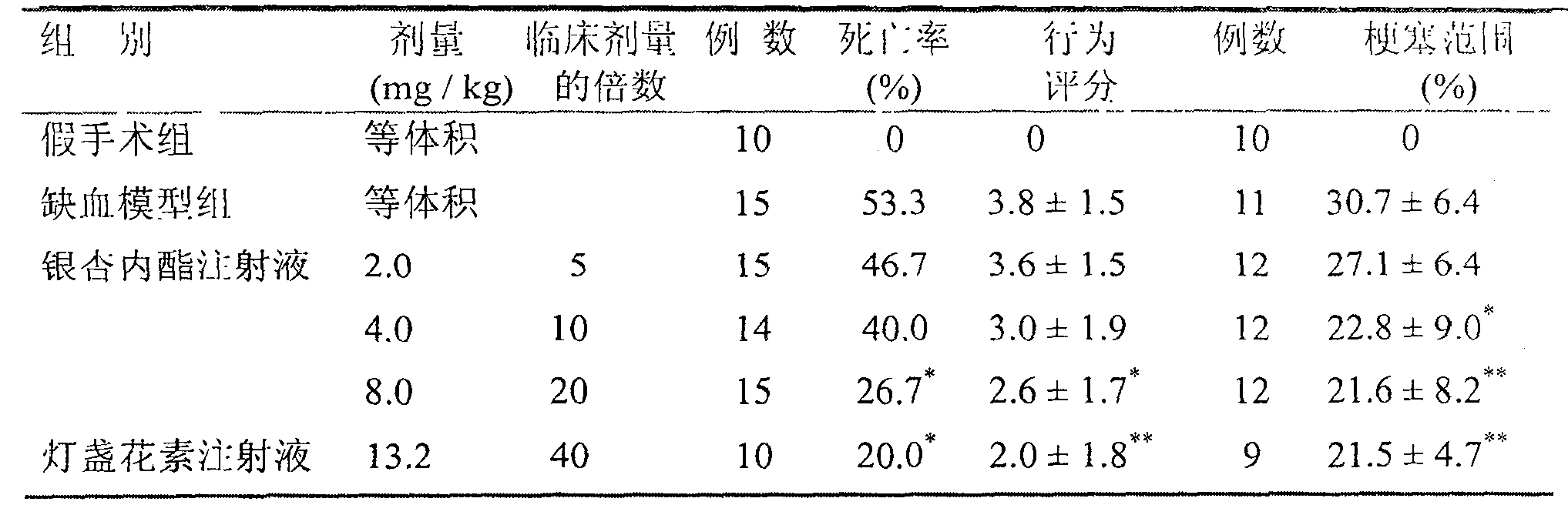 一種銀杏內酯的藥物組合物