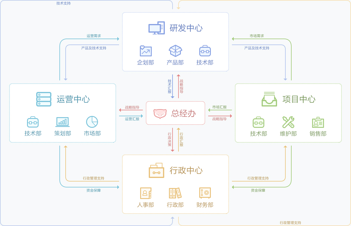 網狐科技