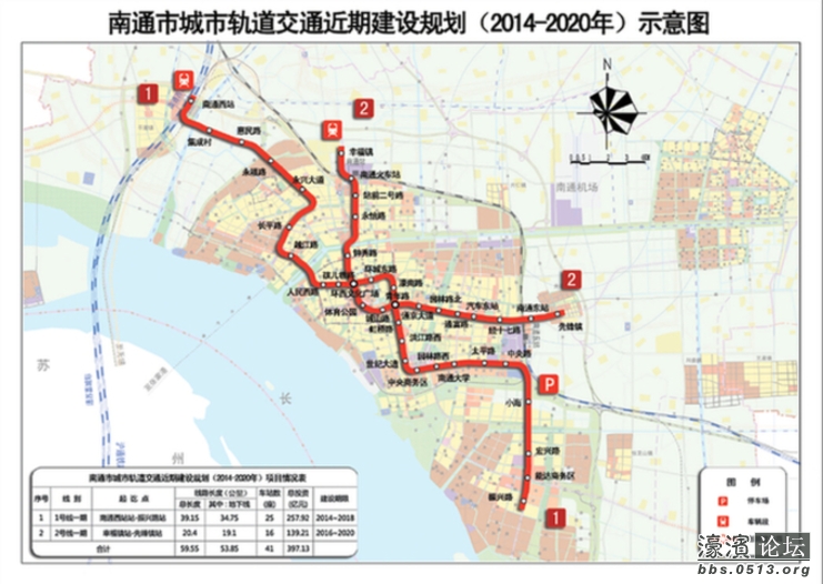 南通市城市軌道交通近期建設規劃（2014~2020年）