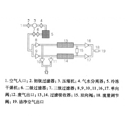 濾毒通風裝置示意圖