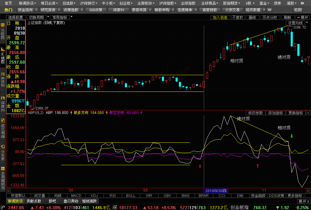 ABPI 例-7