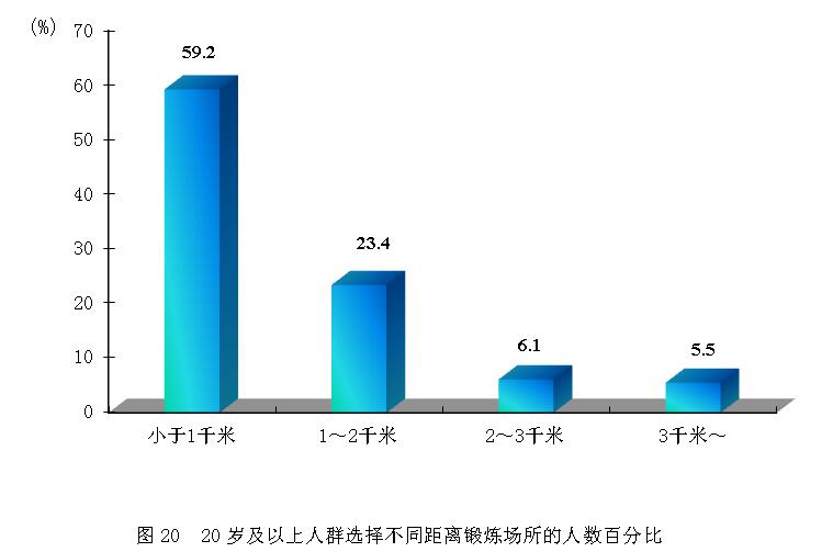 2014年全民健身活動狀況調查公報