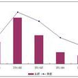 外部融資銷售增長比