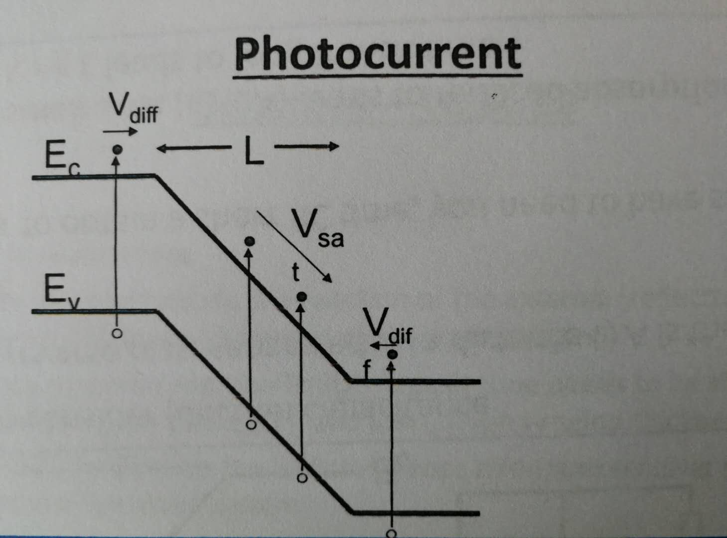 光電流