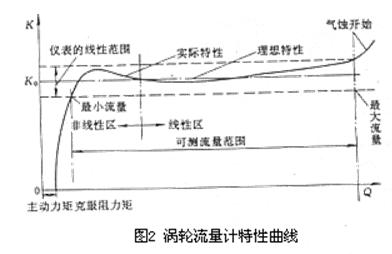 渦輪流量感測器