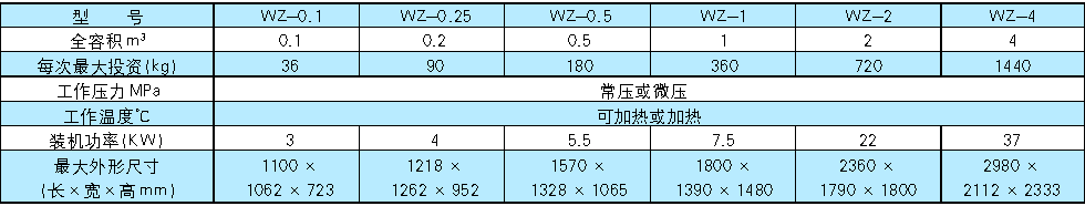 WZ型無重力粒子混合機