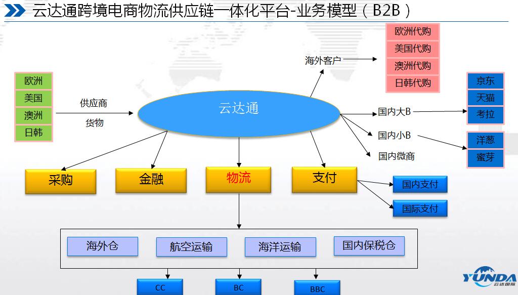 深圳市前海雲達物流網路有限公司