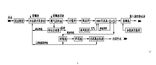 污水污泥處理工藝流程框圖