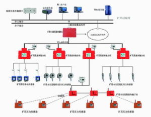 KJ616煤礦礦壓監測系統A