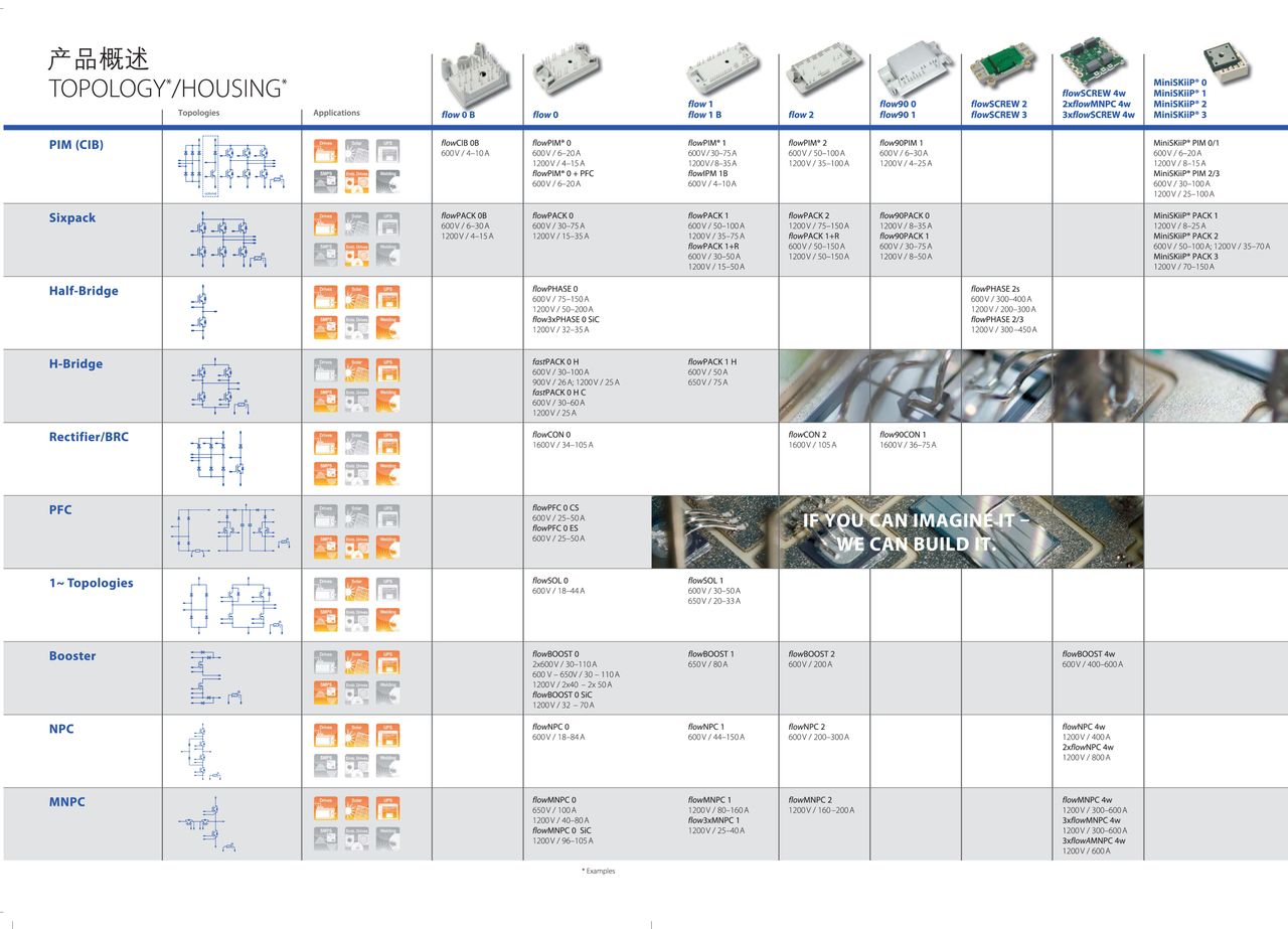 Vincotech 產品概述 2014-2015