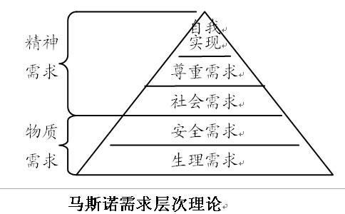 績效最佳化