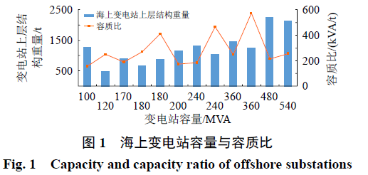 交流海上變電站設計