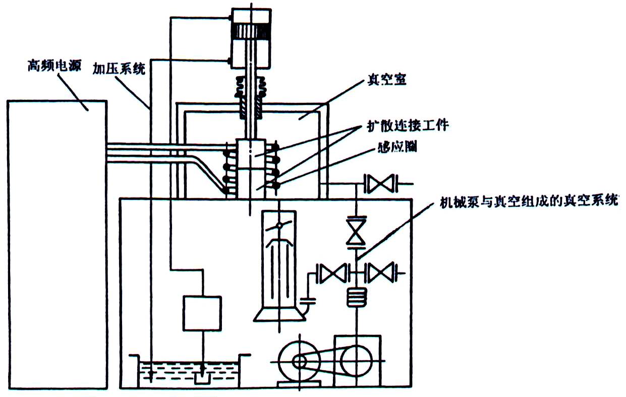 感應加熱擴散焊機示意圖