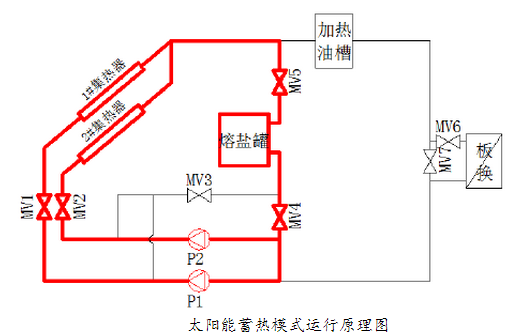 弗雷內爾集熱器