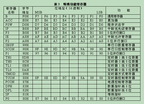 相對位元組地址