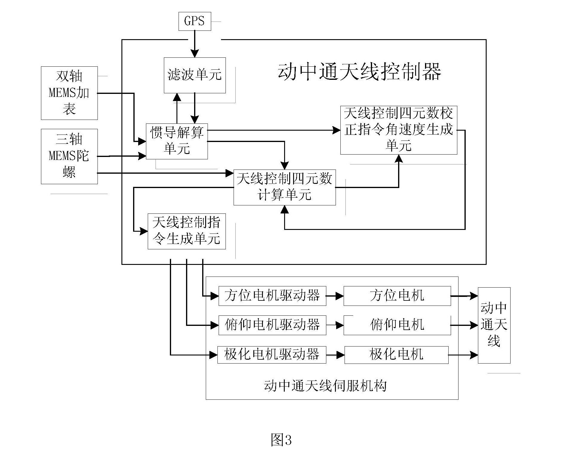 基於MEMS慣導的雙四元數動中通天線控制方法及系統