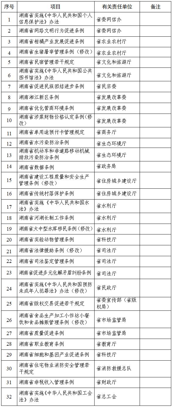 湖南省人民政府2023年立法計畫