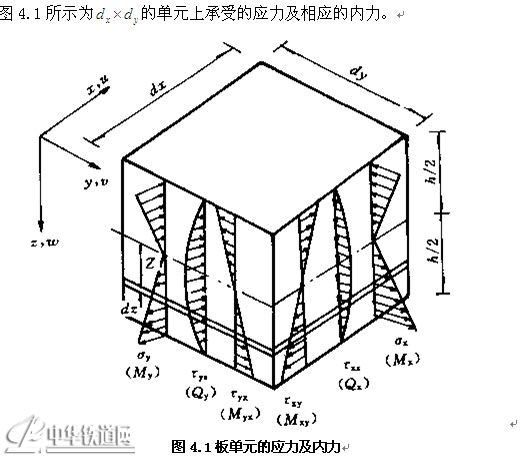 荷載橫向分布係數