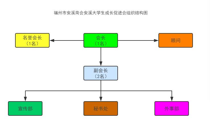 安溪大學生成長促進會