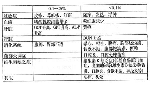 頭孢克肟咀嚼片