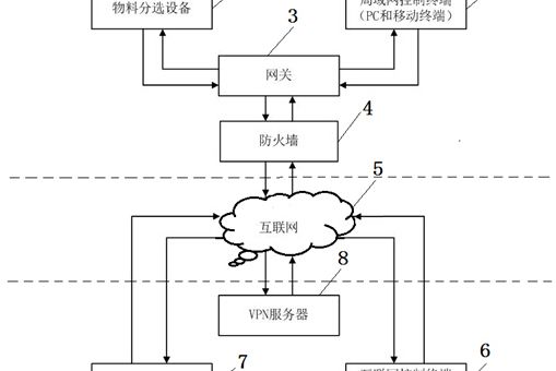 一種用於物料分選設備的遠程控制系統及方法