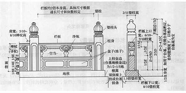 欄板柱子各比例名稱