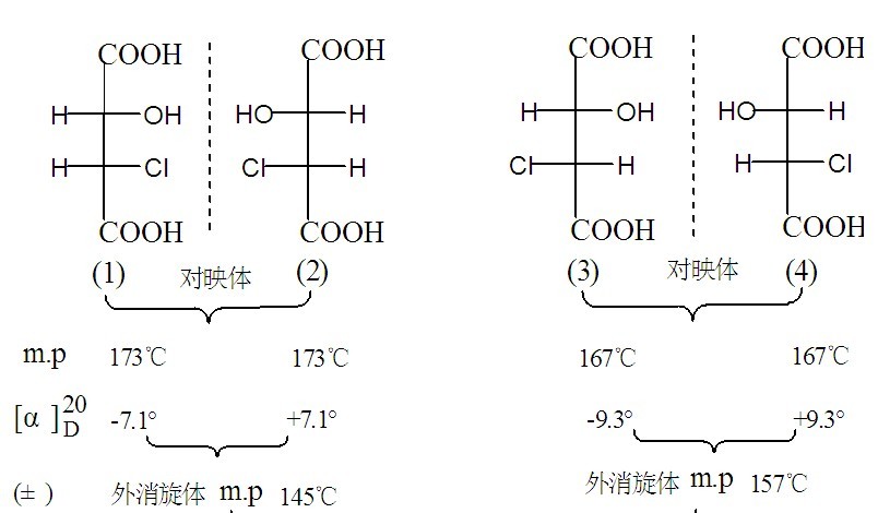 構型