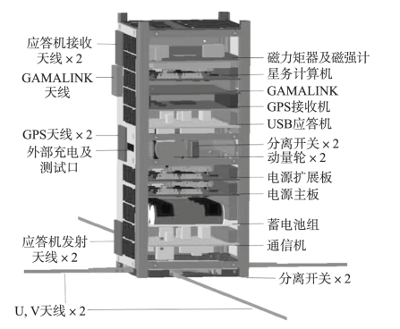 被動熱控制