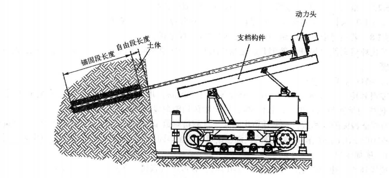 攪拌水泥土錨桿施工工法