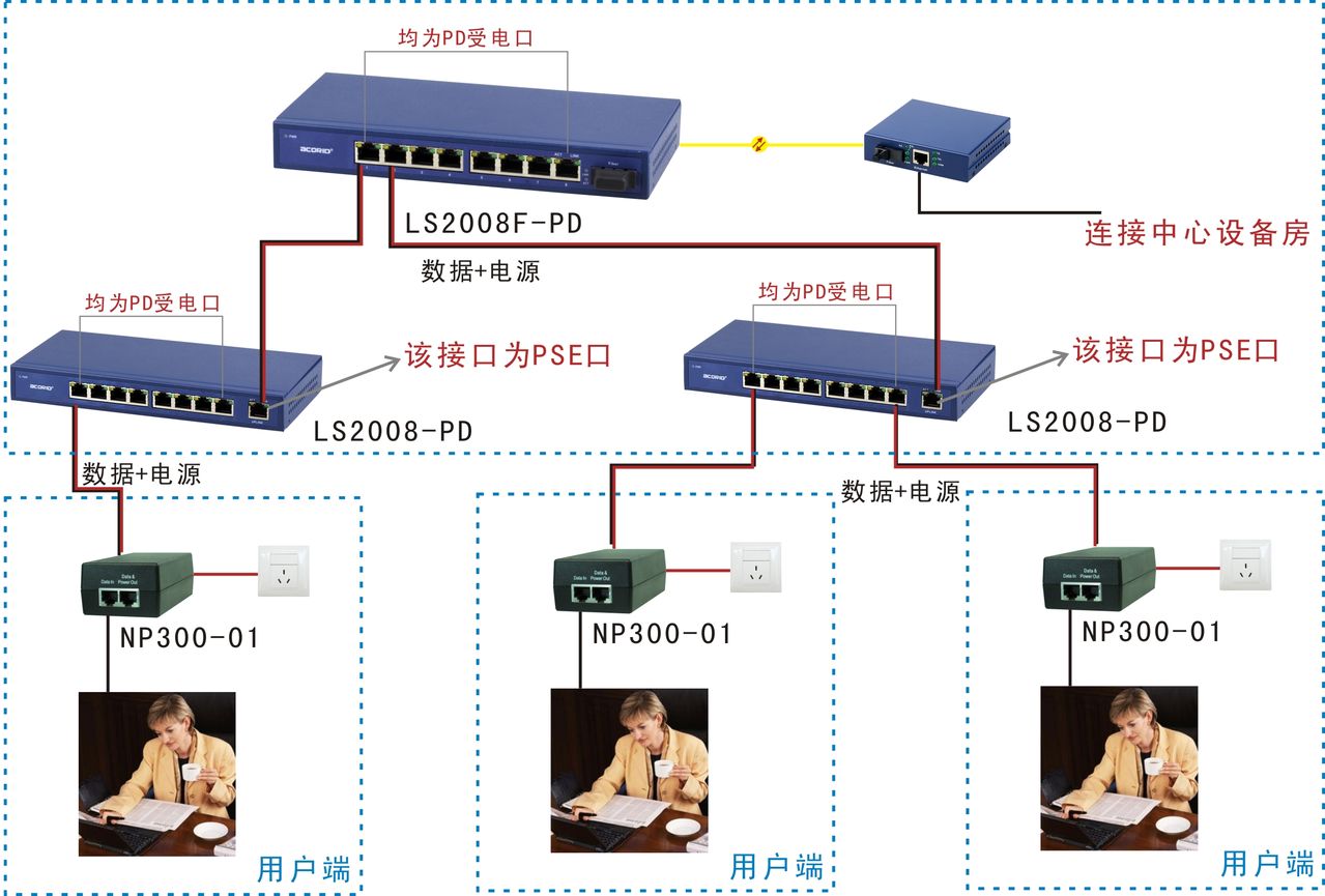 受電端