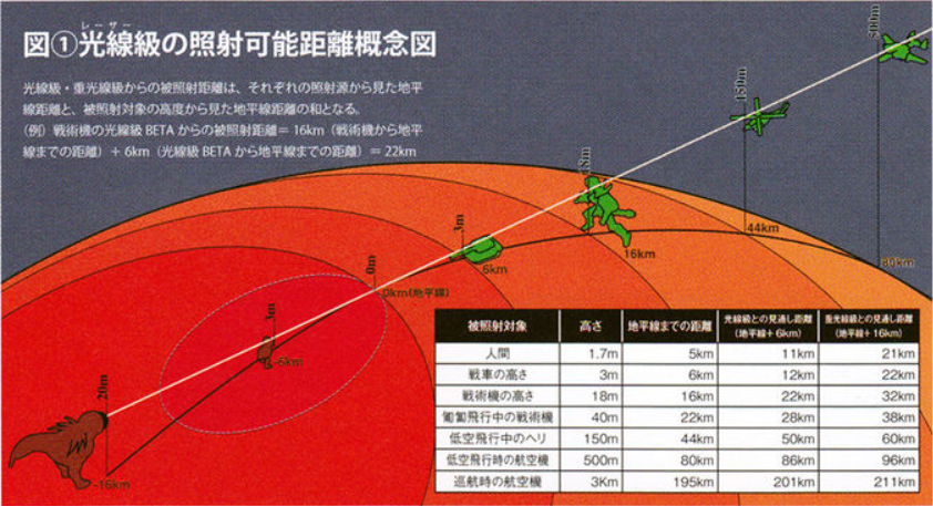 重雷射級