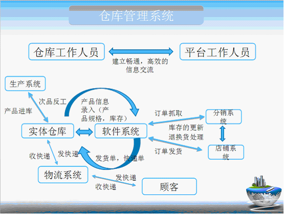 唯美衣閣