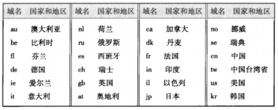 CC域名(.CC域名)